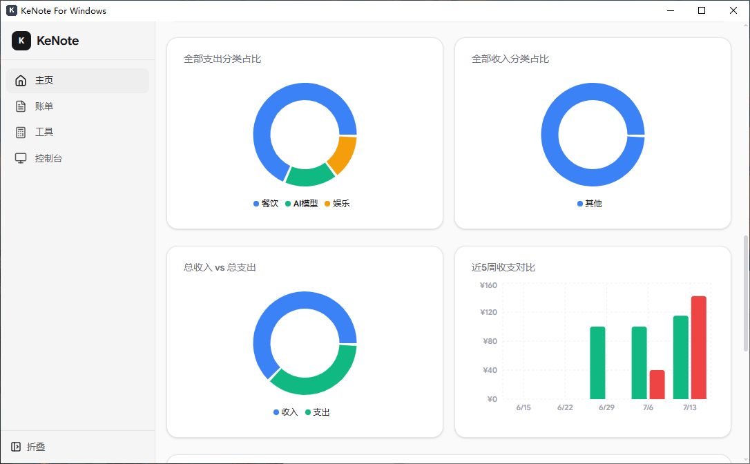 多样可视化数据